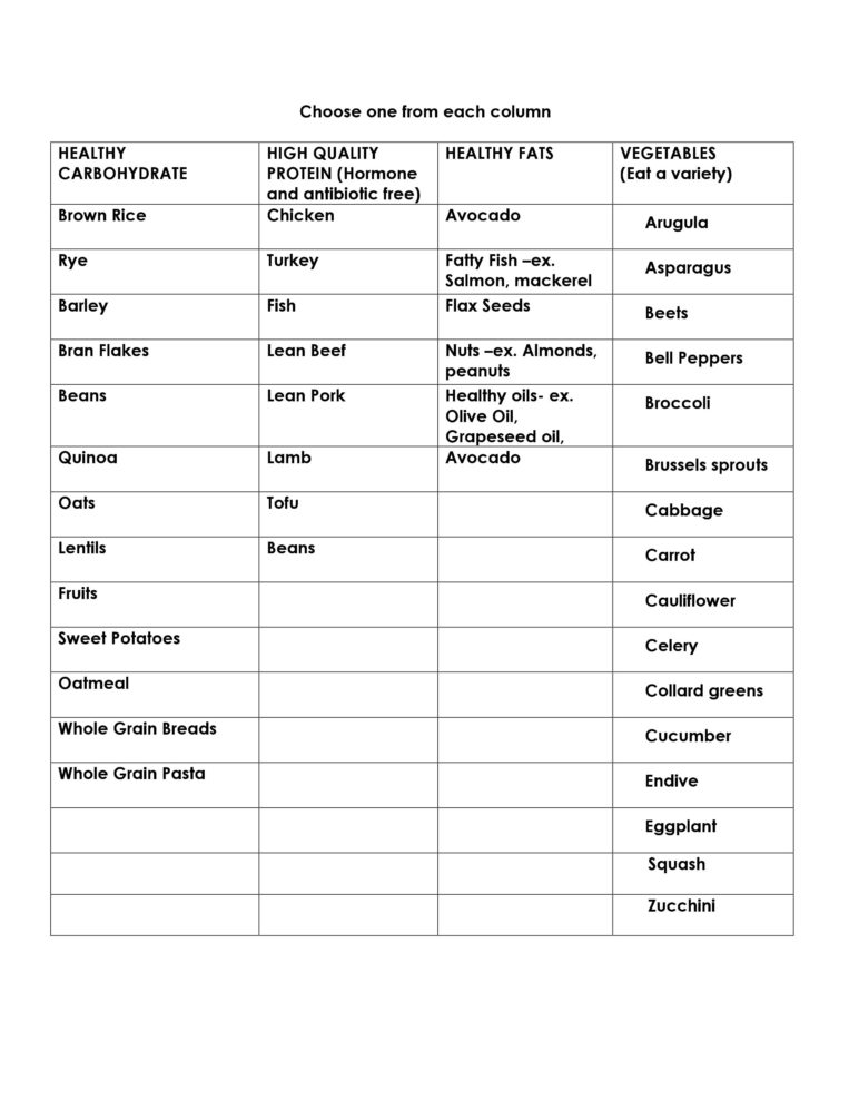 healthy meal plan company balance sheet